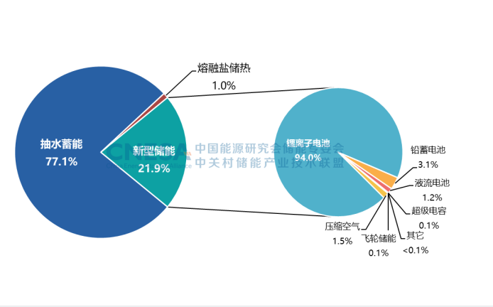 圖4.png        圖4：中國電力儲能市場累計(jì)裝機(jī)規(guī)模（2000-2022）.png