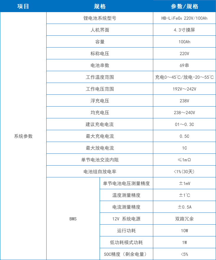 電池組參數(shù)