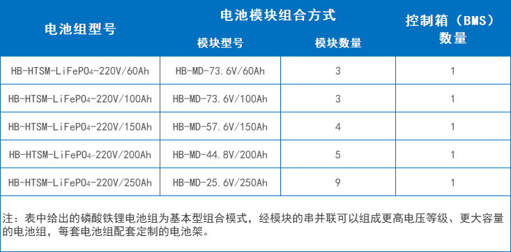 配置參數(shù)（可定制）