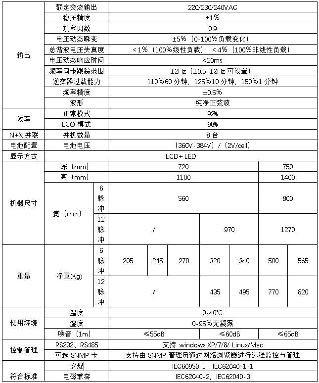 HB-S3000系列三進單出數(shù)字化雙變換工頻UPS規(guī)格