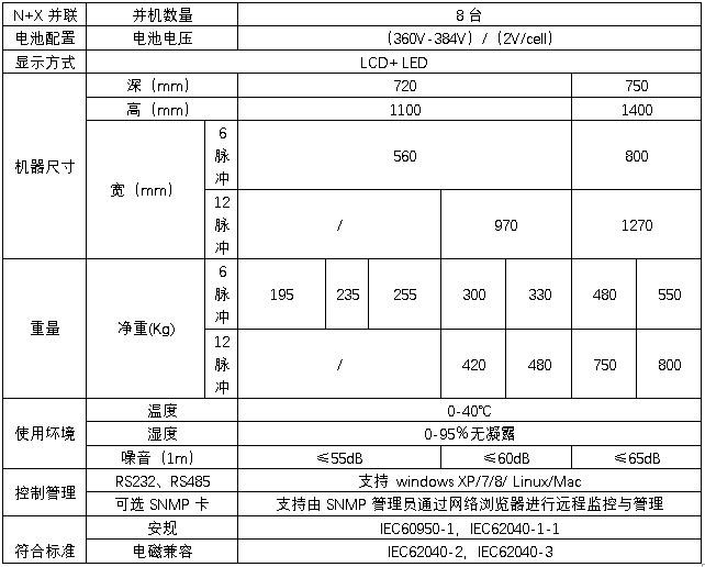 HB-S6000系列10-80kVA三進(jìn)三出在線(xiàn)式規(guī)格