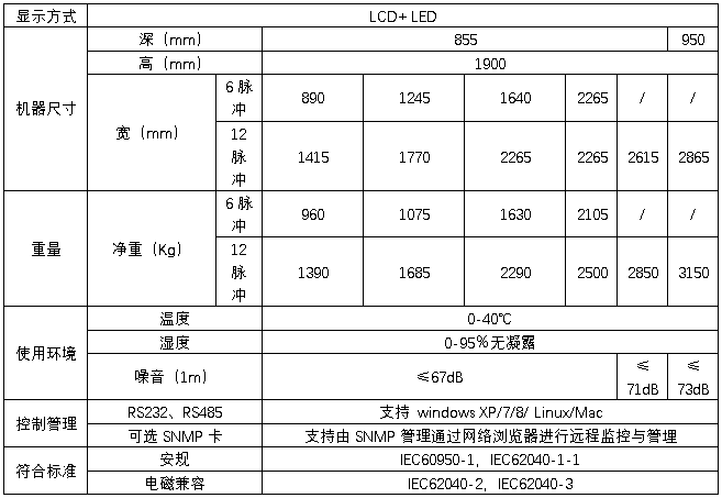 HB-S6000系列100-600kVA三進三出在線式規(guī)格