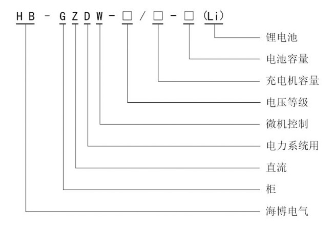 HB-GZDW系列智能高頻開(kāi)關(guān)電源系統(tǒng)型號(hào)定義