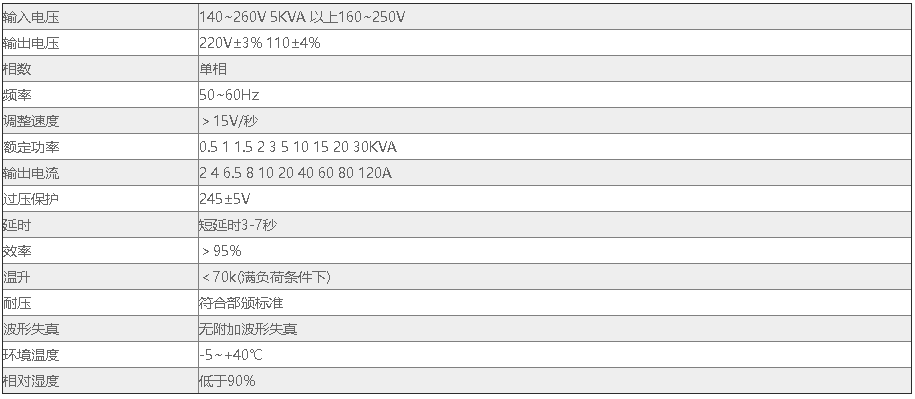 HB-SW-11-15KVA