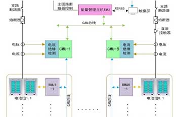 海博電氣電池管理系統(tǒng)（BMS）架構與優(yōu)勢特點