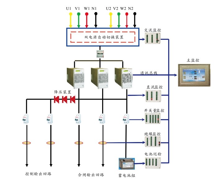        直流電源HB-GZDW(1)簡(jiǎn)介