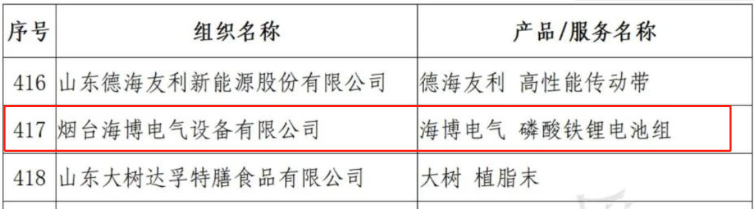 海博電氣企業(yè)、產(chǎn)品同獲“山東知名品牌”殊榮